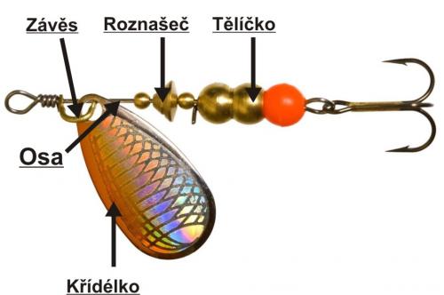 Přivlač - Rotační třpytka - Popis dílů